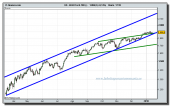 nasdaq-100-cfd-tiempo-real-14-01-2010