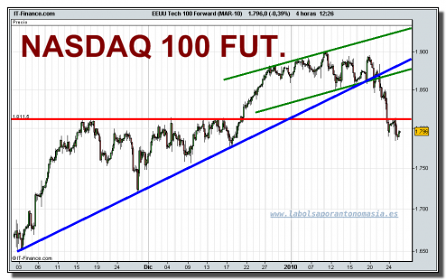 nasdaq-100-futuro-tiempo-real-26-01-2010