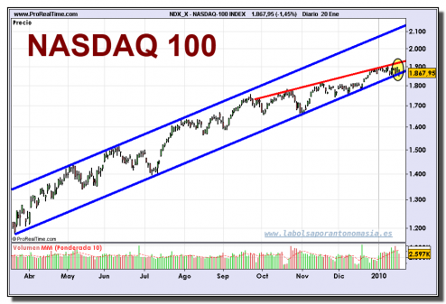 nasdaq-100-index-contado-grafico-diario-20-01-2010