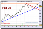 psi-20-index-grafico-diario-19-01-2010
