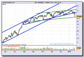 santander-grafico-diario-21-01-2010