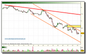 santander-grafico-intradia-tiempo-real-29-01-2010