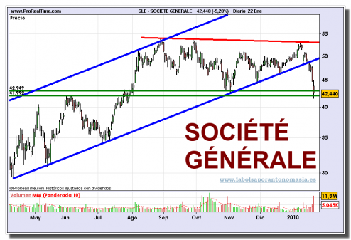 societe-generale-grafico-diario-22-01-2010