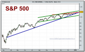 sp-500-cfd-grafico-diario-08-01-2010