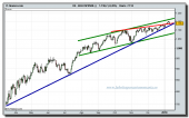 sp-500-cfd-grafico-diario-12-01-2010