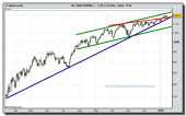 sp-500-cfd-tiempo-real-14-01-2010