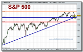 sp-500-futuro-grafico-intradiario-20-01-2010