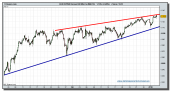 sp-500-futuro-tiempo-rea-05-01-2010