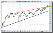 sp-500-futuro-tiempo-real-11-01-2010