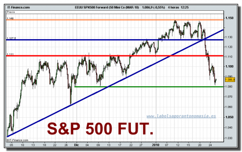 sp-500-futuro-tiempo-real-26-01-2010