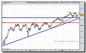 sp-500-futuro-tiempo-real-grafico-intradia-18-01-2010