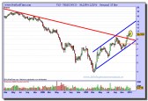 telecinco-grafico-semanal-15-01-2010