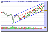 telefonica-grafico-semanal-22-01-2010