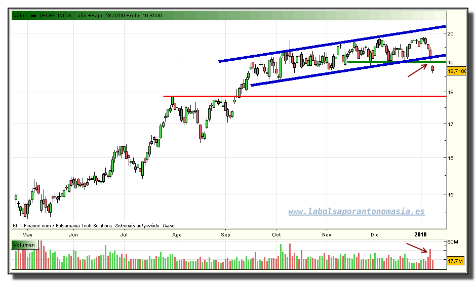 telefonica-tiempo-real-11-01-2010