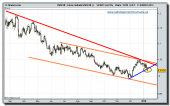 usd-chf-tiempo-real-11-01-2010