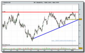 vivendi-cfd-grafico-diario-tiempo-real-1801-2010