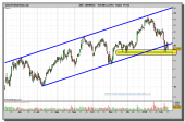 abengoa-grafico-diario-11-02-2010