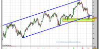 abengoa-grafico-diario-11-02-2010