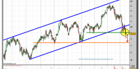 abengoa-grafico-diario-15-02-2010