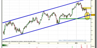 abengoa-grafico-diario-tiempo-real-08-02-2010