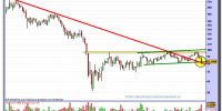 acciona-grafico-semanal-05-02-2010