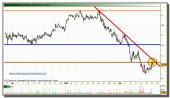 acerinox-grafico-intradia-tiempo-real-17-02-2010