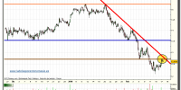 acerinox-grafico-intradia-tiempo-real-17-02-2010