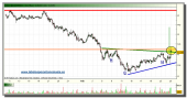 acerinox-grafico-intradia-tiempo-real-25-02-2010