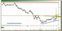 acerinox-grafico-intradia-tiempo-real-25-02-2010