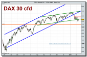 alemania-30-cfd-grafico-diario-10-02-2010