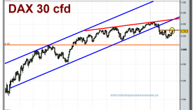 alemania-30-cfd-grafico-diario-18-02-2010