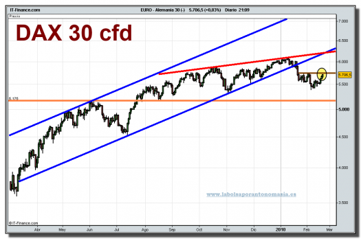 alemania-30-cfd-grafico-diario-18-02-2010