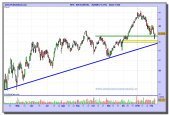 arcelor-mittal-grafico-diario-08-02-2010