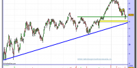 arcelor-mittal-grafico-diario-08-02-2010