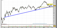 arcelor-mittal-grafico-diario-25-02-2010