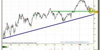 arcelor-mittal-grafico-diario-tiempo-real-10-02-2010