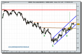 aud-usd-grafico-intradia-tiempo-real-17-02-2010