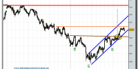 aud-usd-grafico-intradia-tiempo-real-17-02-2010