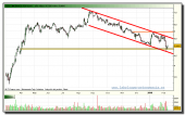 banco-popular-grafico-diario-tiempo-real-09-02-2010