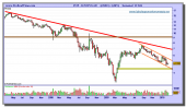 banco-popular-grafico-semanal-19-02-2010