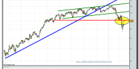 banco-santander-cfd-grafico-diario-10-02-2010