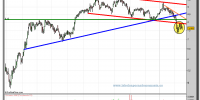 banesto-grafico-diario-16-02-2010