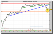 bbva-grafico-diario-15-02-2010