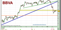 bbva-grafico-diario-22-02-2010