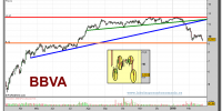 bbva-grafico-diario-24-02-2010