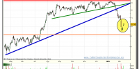 bbva-grafico-diario-tiempo-real-11-02-2010