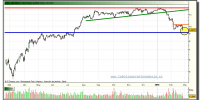 bbva-grafico-diario-tiempo-real-24-02-2010