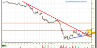 bbva-grafico-intradia-tiempo-real-17-02-2010