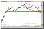 bolsas-y-mercados-grafico-diario-17-02-2010