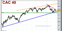 cac-40-cfd-grafico-diario-26-02-2010